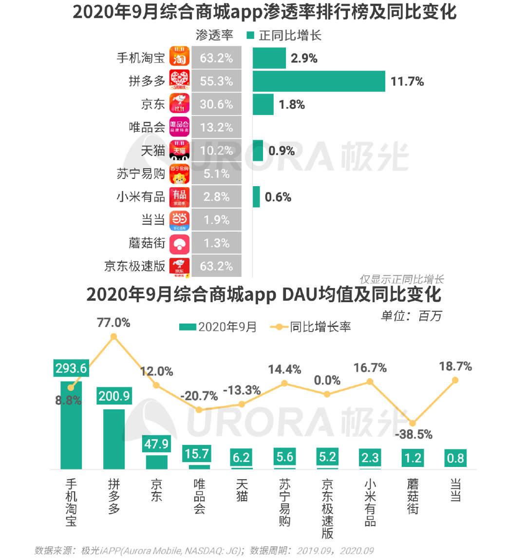 极光Q3互联网报告：短视频稳固占据用户手机注意力头把交椅