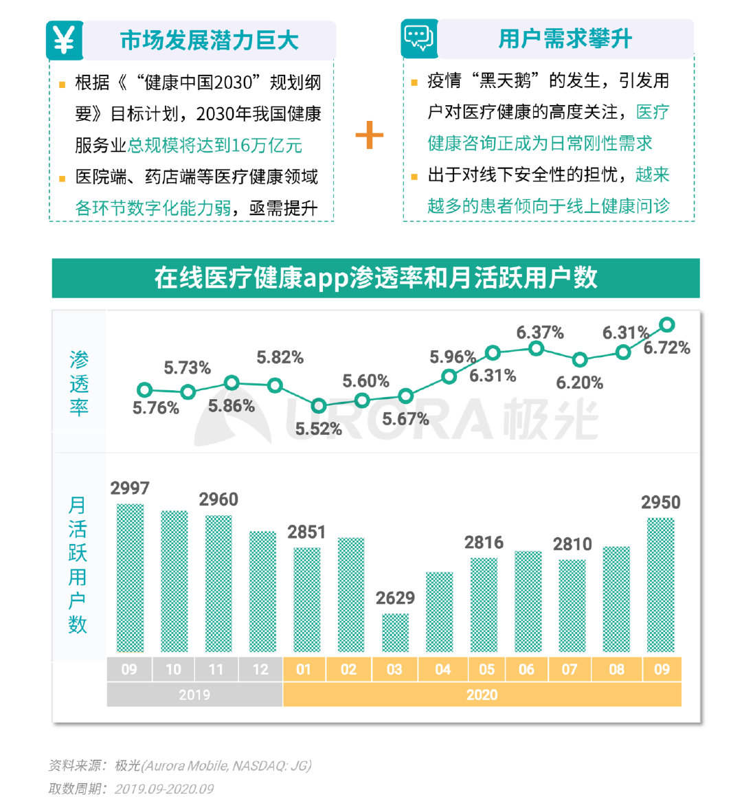 极光Q3互联网报告：短视频稳固占据用户手机注意力头把交椅