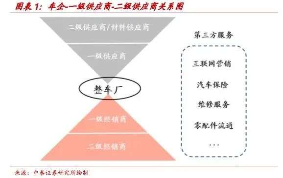 变革前奏：燃油车的“诺基亚时刻”