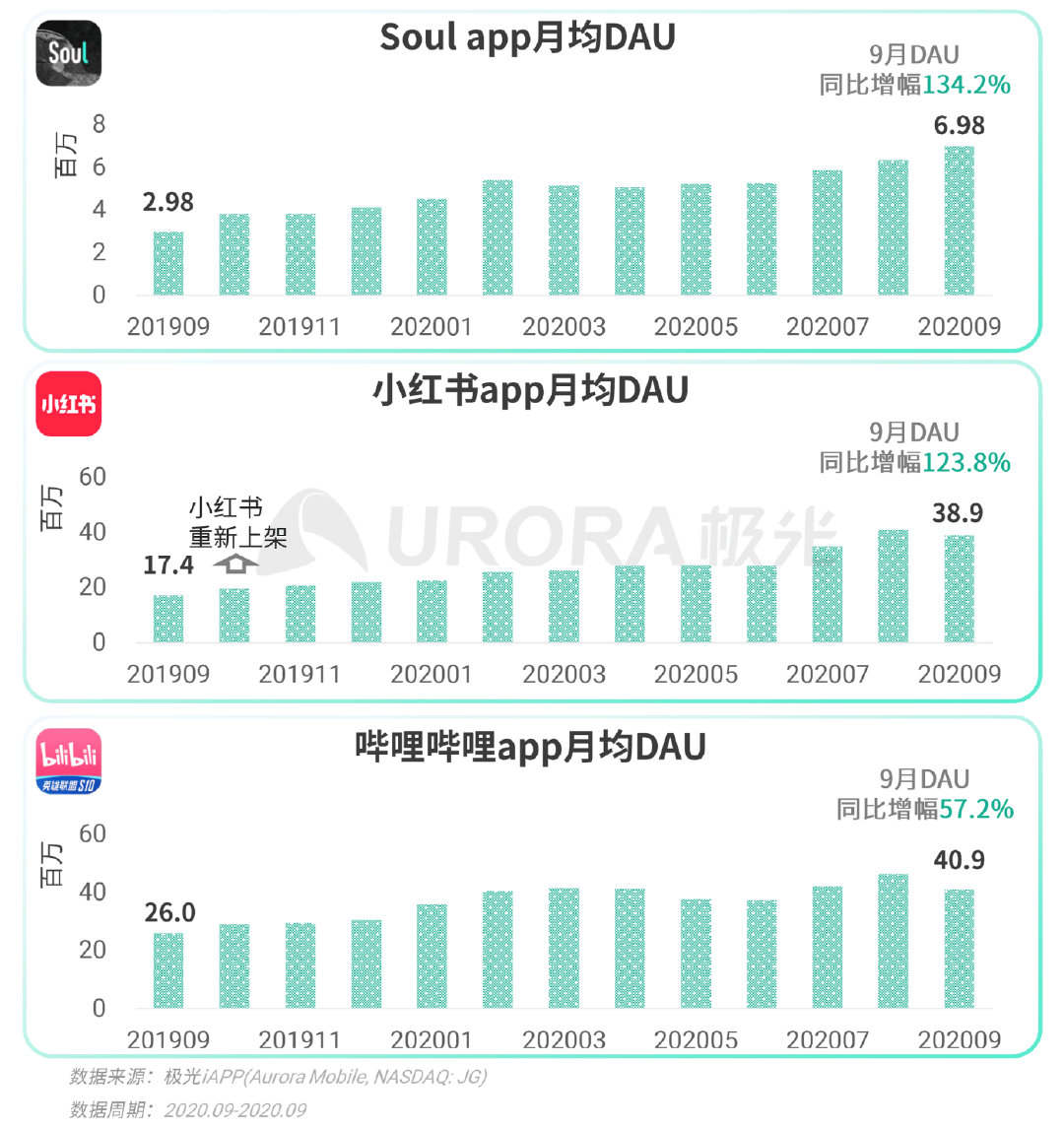 极光Q3互联网报告：短视频稳固占据用户手机注意力头把交椅