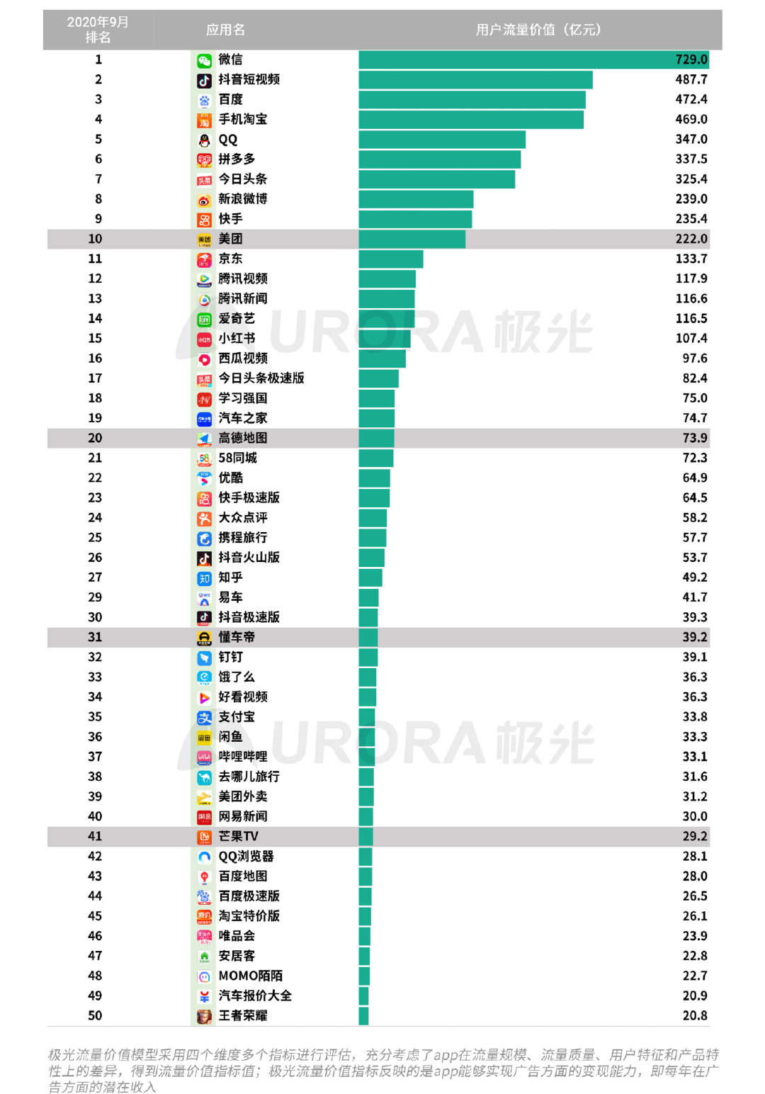 极光Q3互联网报告：短视频稳固占据用户手机注意力头把交椅