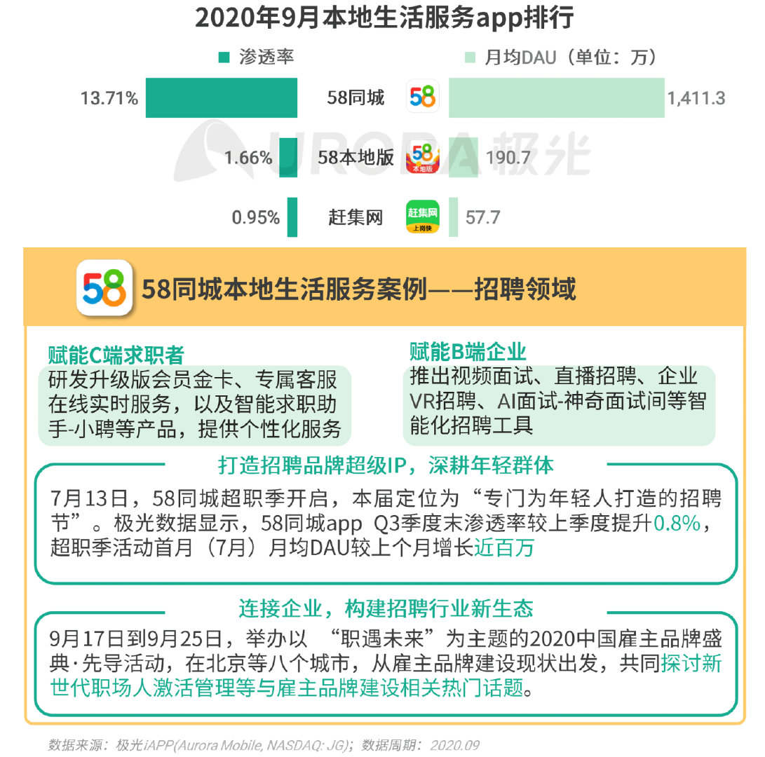 極光q3互聯網報告:短視頻穩固佔據用戶手機注意力頭把交椅-36氪