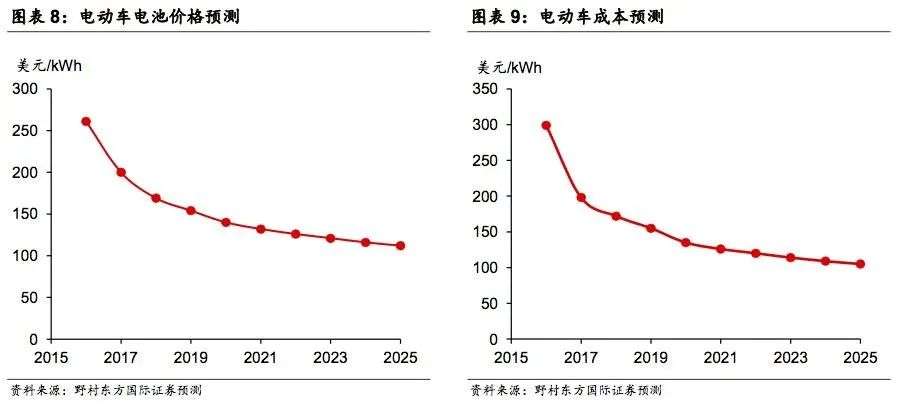 变革前奏：燃油车的“诺基亚时刻”