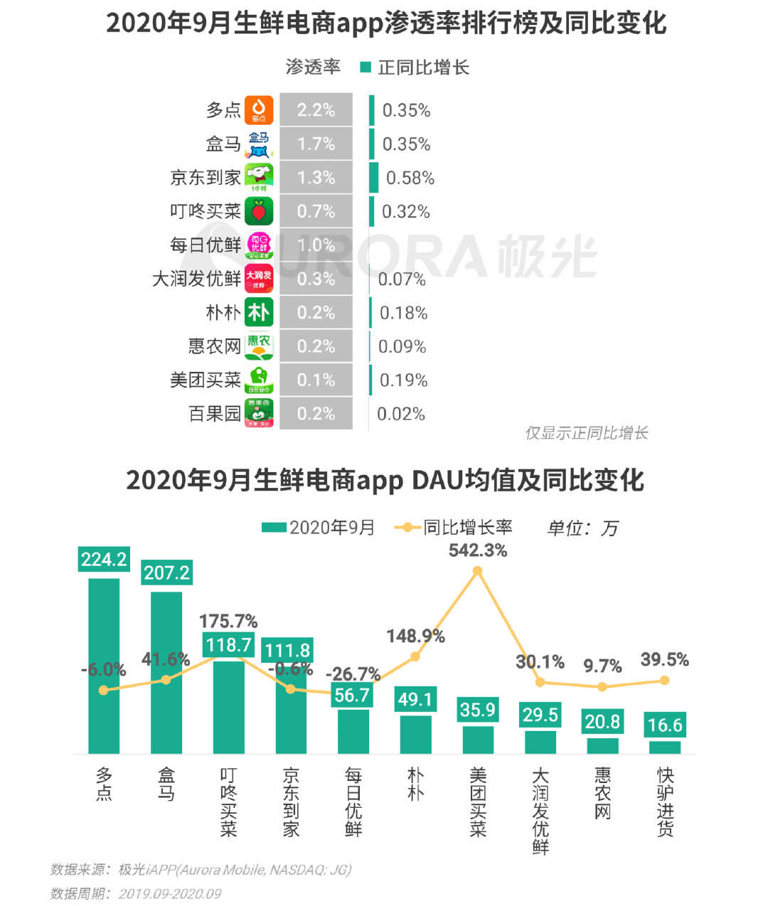 极光Q3互联网报告：短视频稳固占据用户手机注意力头把交椅