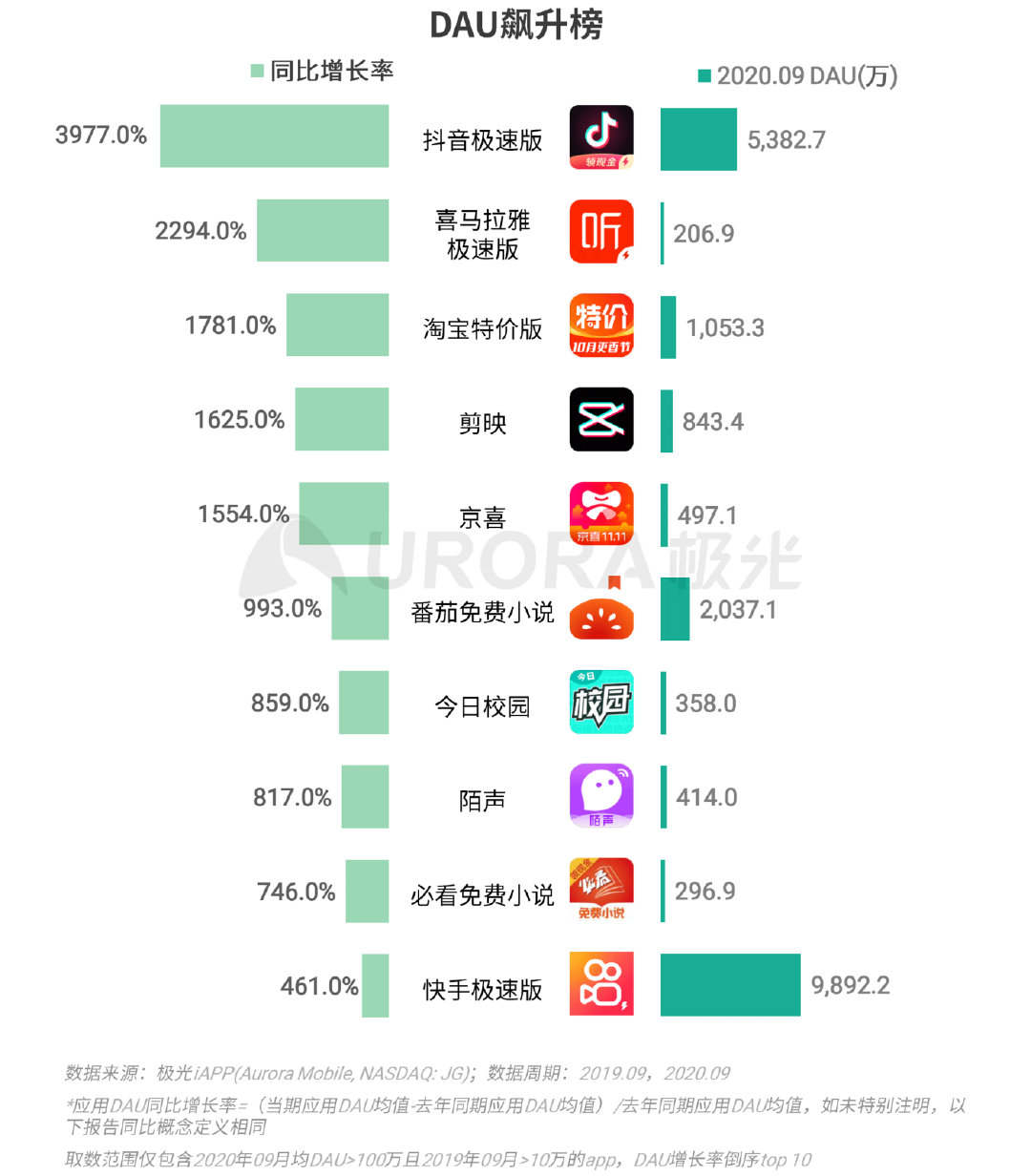 极光Q3互联网报告：短视频稳固占据用户手机注意力头把交椅