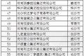 2020湖南省民营企业100强正式发布