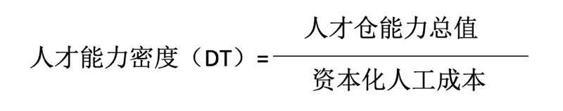 不了解公司战略，HR就别谈人才培养
