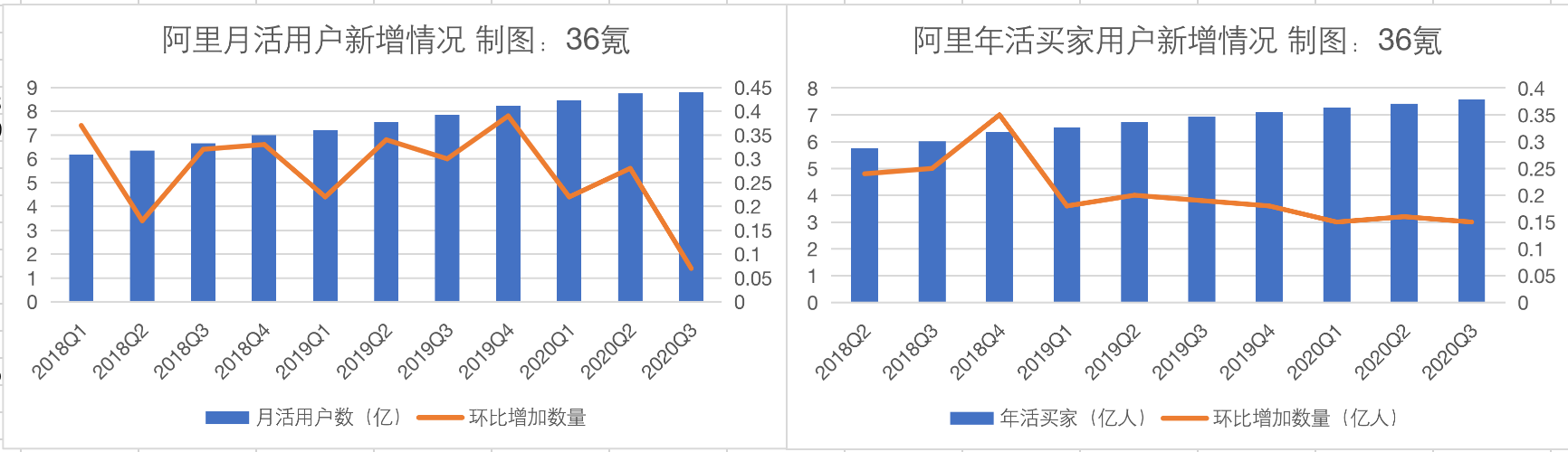 焦点分析丨阿里的流量焦虑终于掩饰不住了