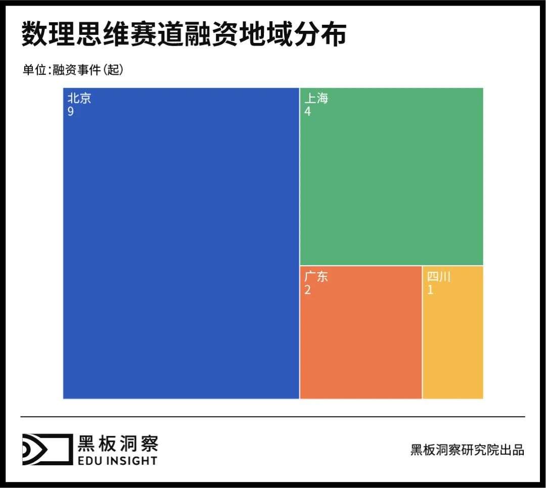 是数理思维的下一步，还是下一步是数理思维？