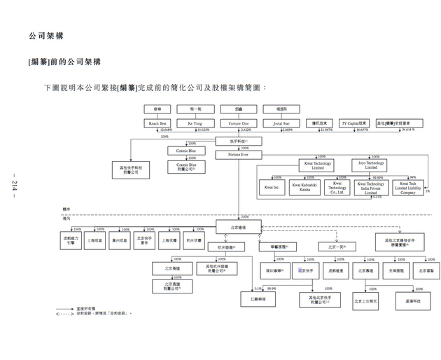 短视频第一股？快手，手快