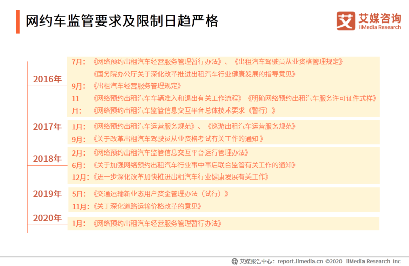 哈啰出行启动打车业务分羹网约车市场，需面对监管、运营、竞争等难题