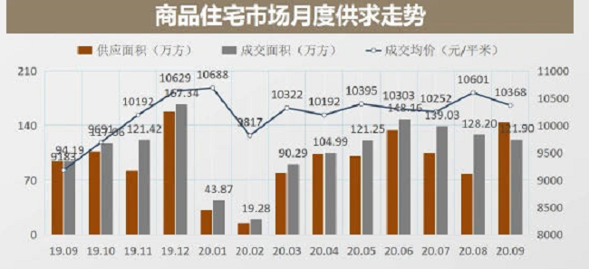 长沙调研：房价如葱，值得买吗？