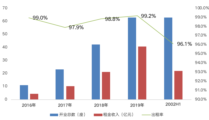 搜房网的运营模式,搜房网的运营模式有哪些
