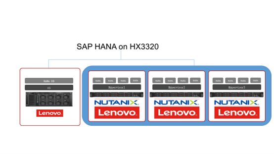 联想携手Nutanix，让武汉亚洲心脏病医院成功“迈上云端”
