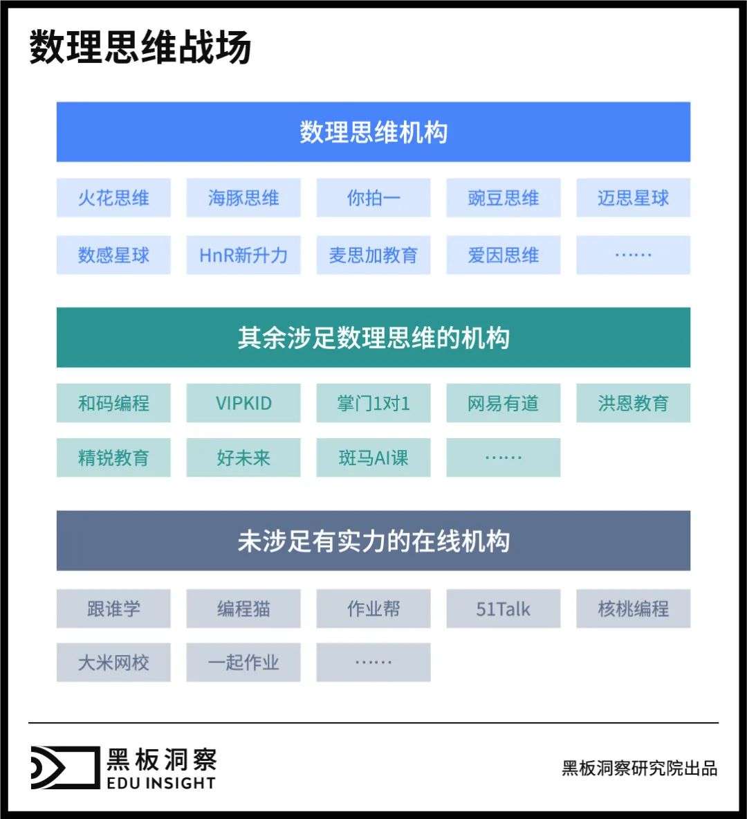 是数理思维的下一步，还是下一步是数理思维？