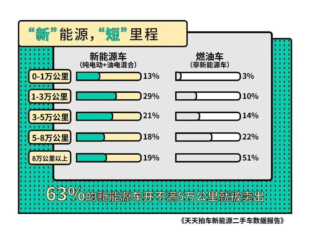 烫手的二手「电动爹」