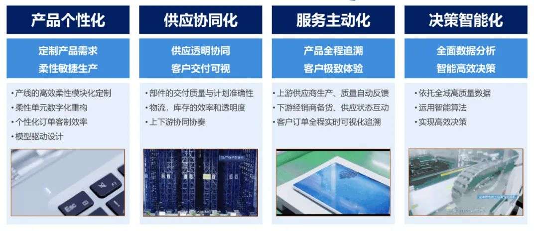 智造未来-联想发布2020智能制造白皮书