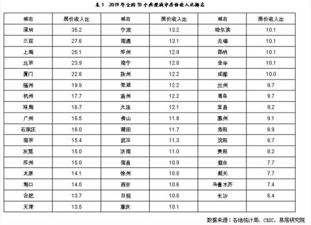 长沙调研：房价如葱，值得买吗？