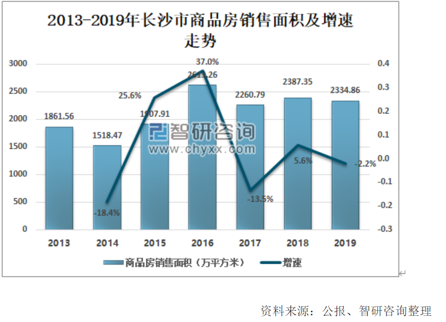 长沙调研：房价如葱，值得买吗？