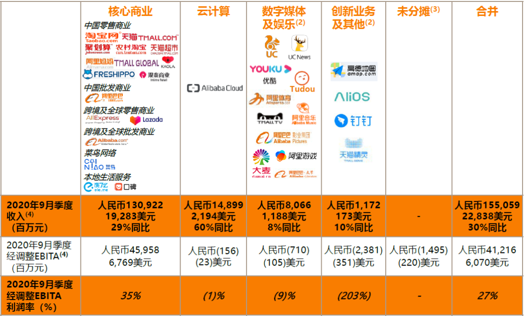 阿里巴巴的最新一季业绩，让乐观者和悲观者都有充分的自信理由