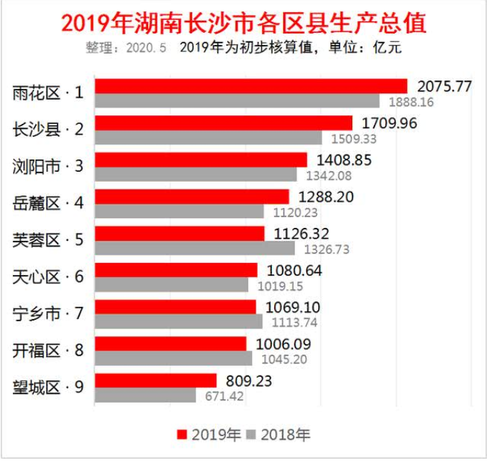 长沙调研：房价如葱，值得买吗？