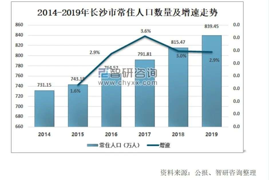 长沙调研：房价如葱，值得买吗？