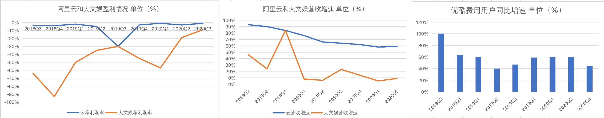 焦点分析丨阿里的流量焦虑终于掩饰不住了