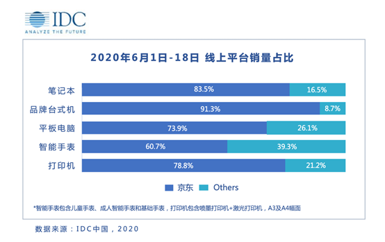 科技未来的下一个十年，将如何开启？