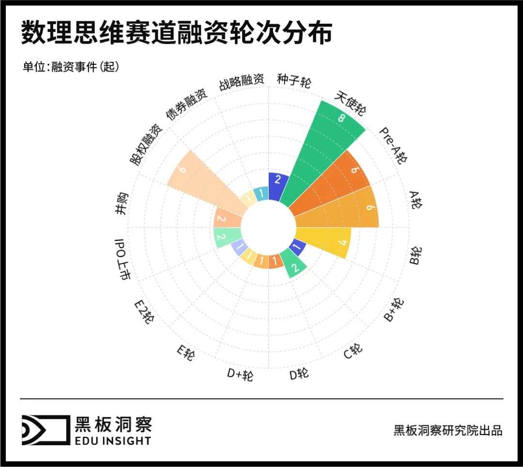 是数理思维的下一步，还是下一步是数理思维？