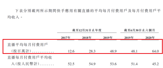 短视频第一股？快手，手快