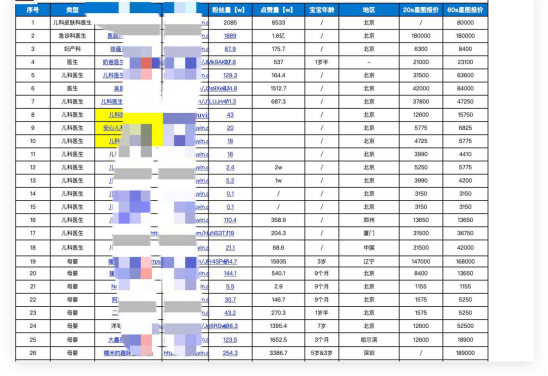 土偏方治百病、“白大褂”导购：起底伪健康短视频背后的黑产业链