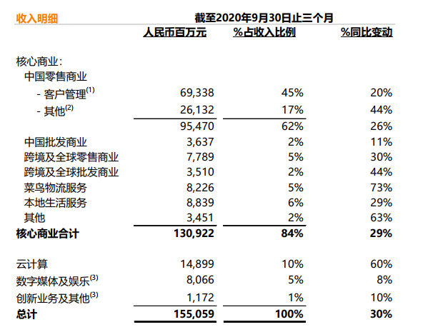 传统电商的流量焦虑症与突围战