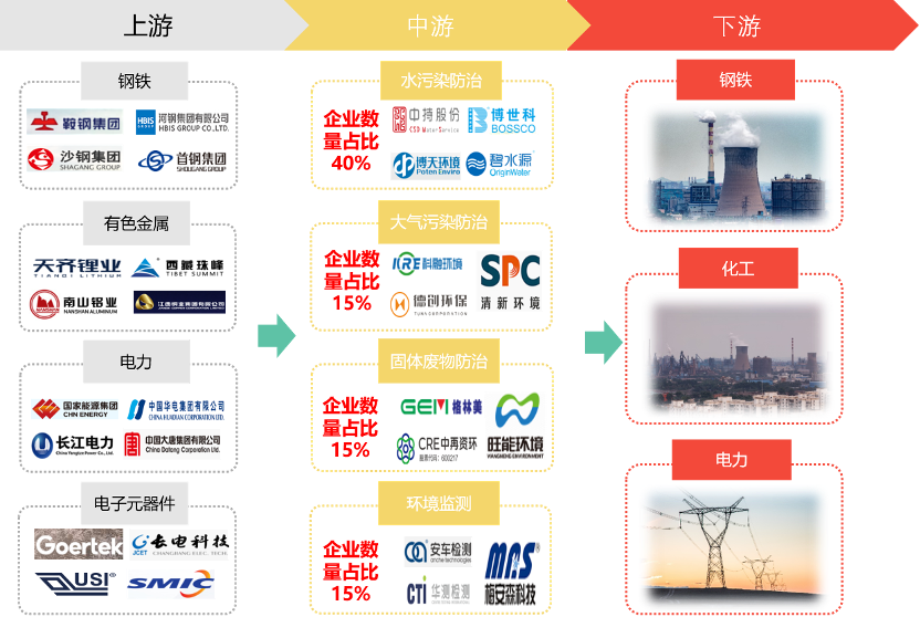 中国20亿吨钢铁渣固废存量市场，「瀜矿科技」创新利用“碳化法”处理并实现工程化落地应…