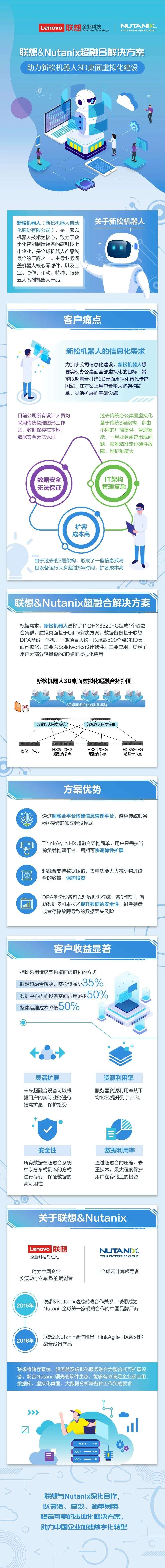 联想&Nutanix超融合解决方案，助力新松机器人3D桌面虚拟化建设