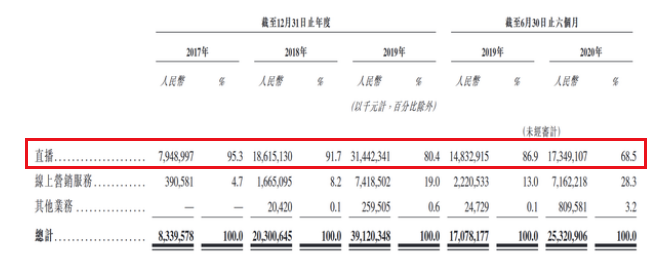 短视频第一股？快手，手快