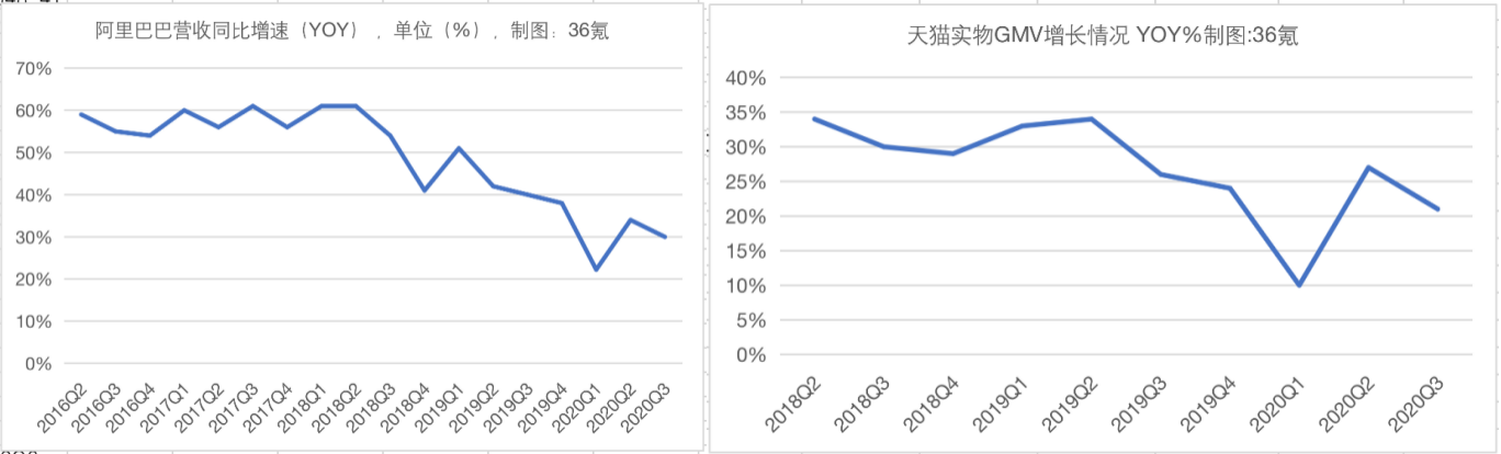 焦点分析丨阿里的流量焦虑终于掩饰不住了