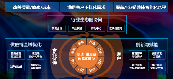 智造未来-联想发布2020智能制造白皮书