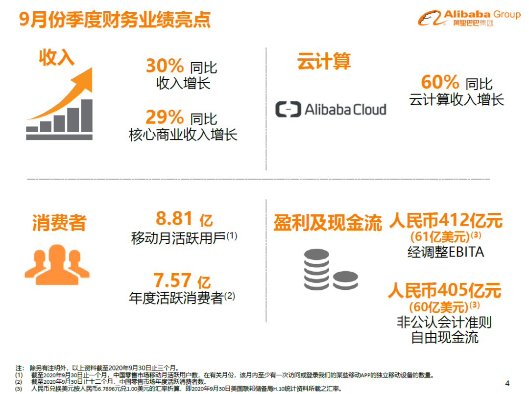 阿里巴巴的最新一季业绩，让乐观者和悲观者都有充分的自信理由