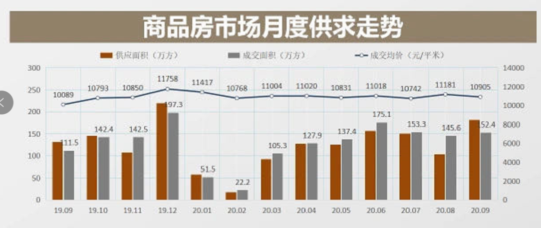 长沙调研：房价如葱，值得买吗？