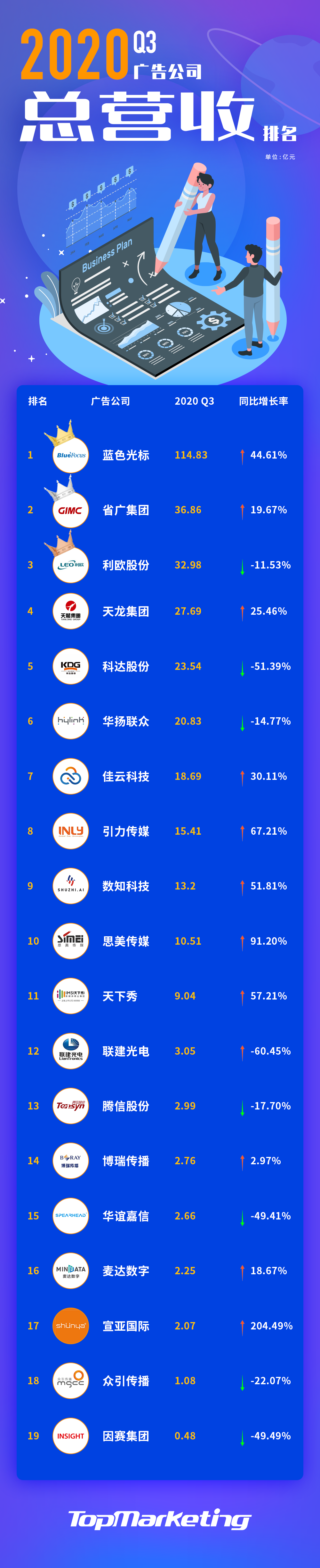 最新一季财报又来了，几家欢喜几家愁？