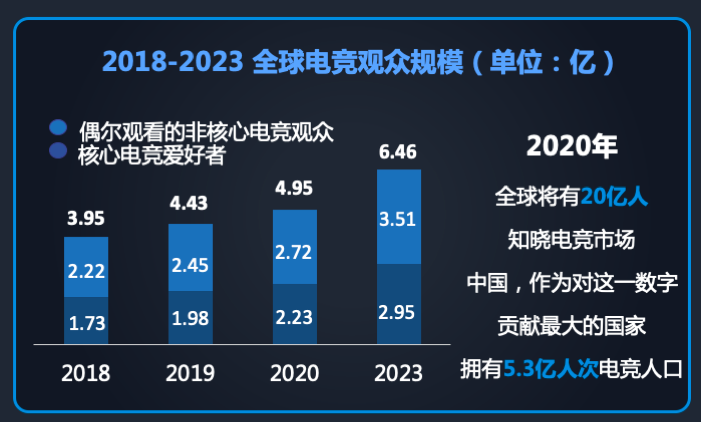 赛事高光下的电竞馆，究竟是含金的矿还是抹蜜的坑？