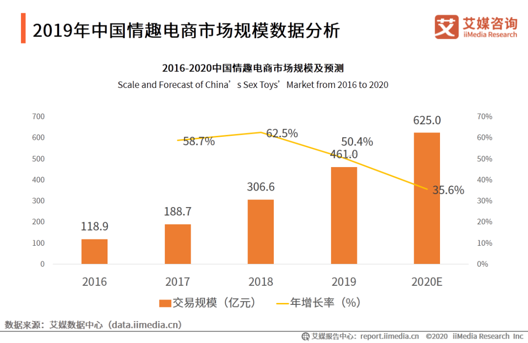 14亿人为何养不出情趣巨头？