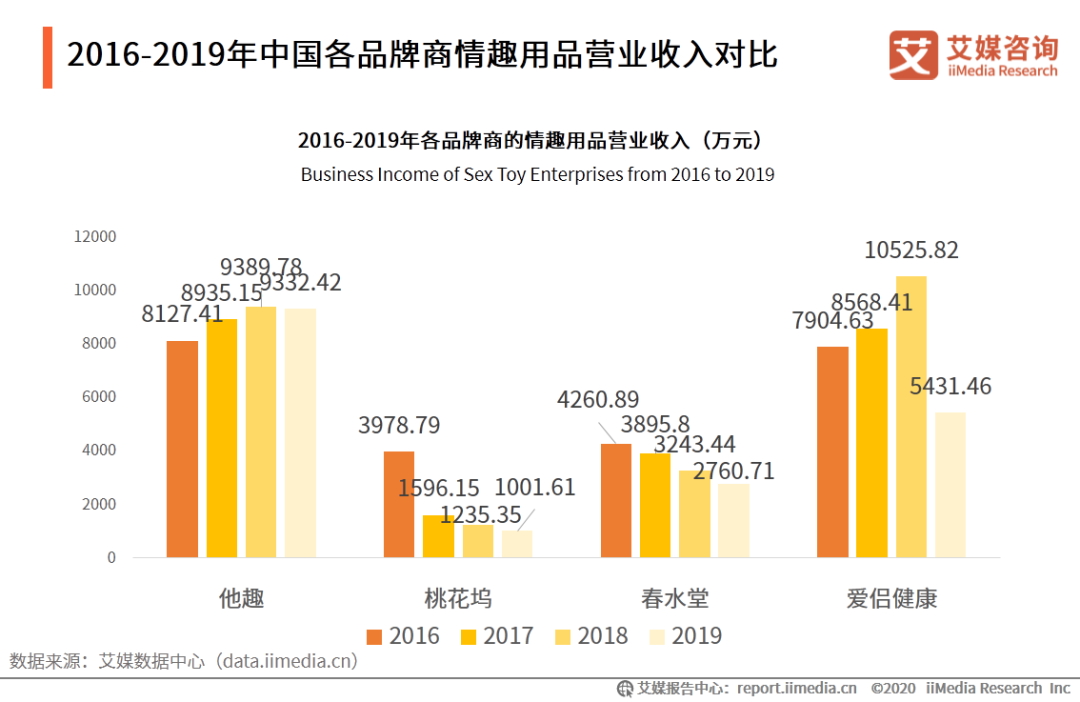 14亿人为何养不出情趣巨头？