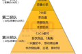 23岁的蜜雪冰城正当年，进军五环里却难逃‘水土不服’