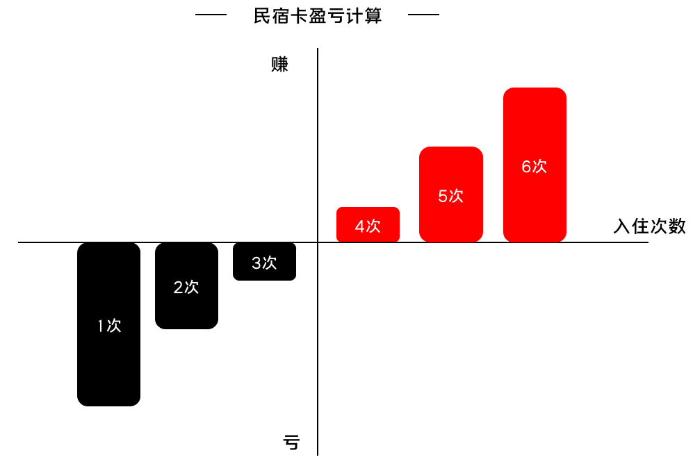 如何做增长：利用人性的贪婪打破规则