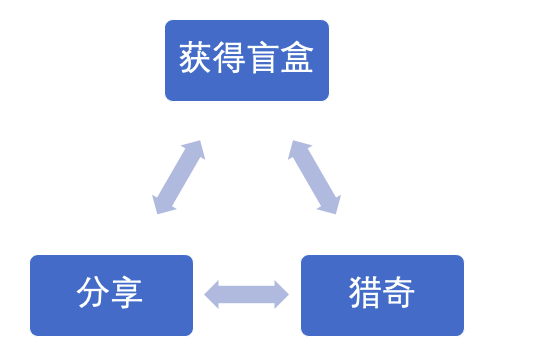 泡泡玛特和Molly，谁成就了谁？