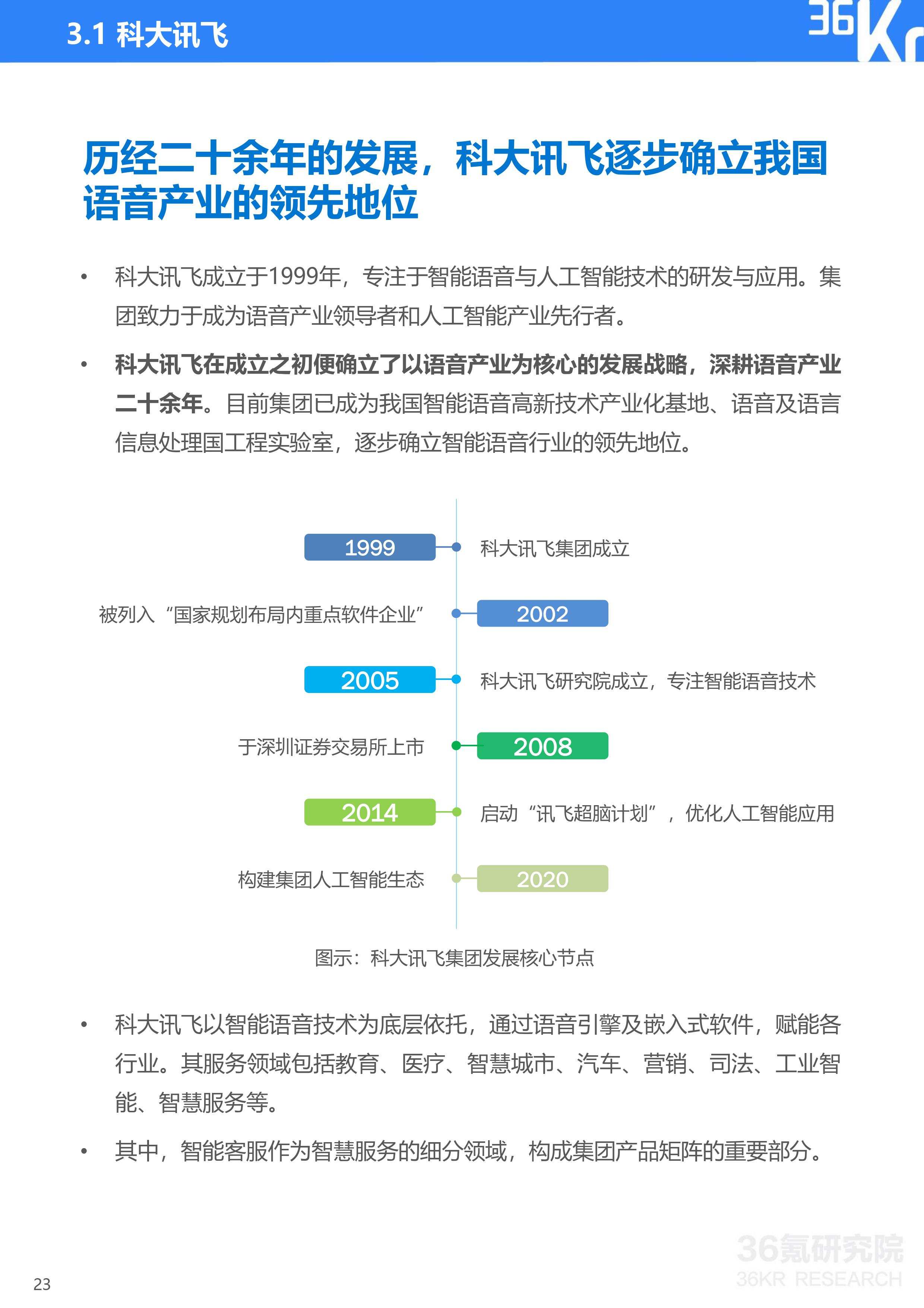 36氪研究院 | 2020年中国智能客服行业研究报告