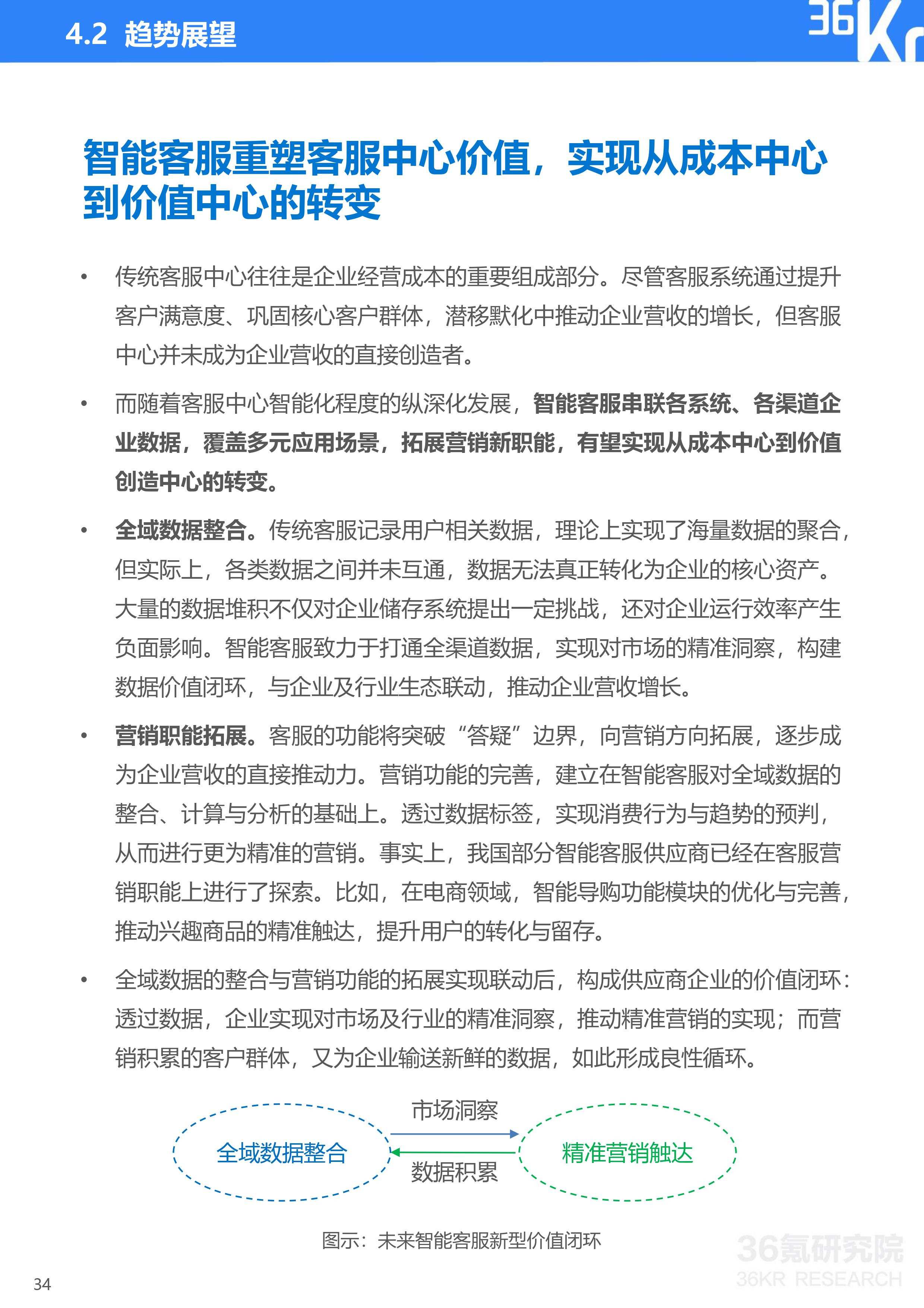 36氪研究院 | 2020年中国智能客服行业研究报告