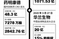 频频失手，4300亿高瓴资本投资神话能否继续？