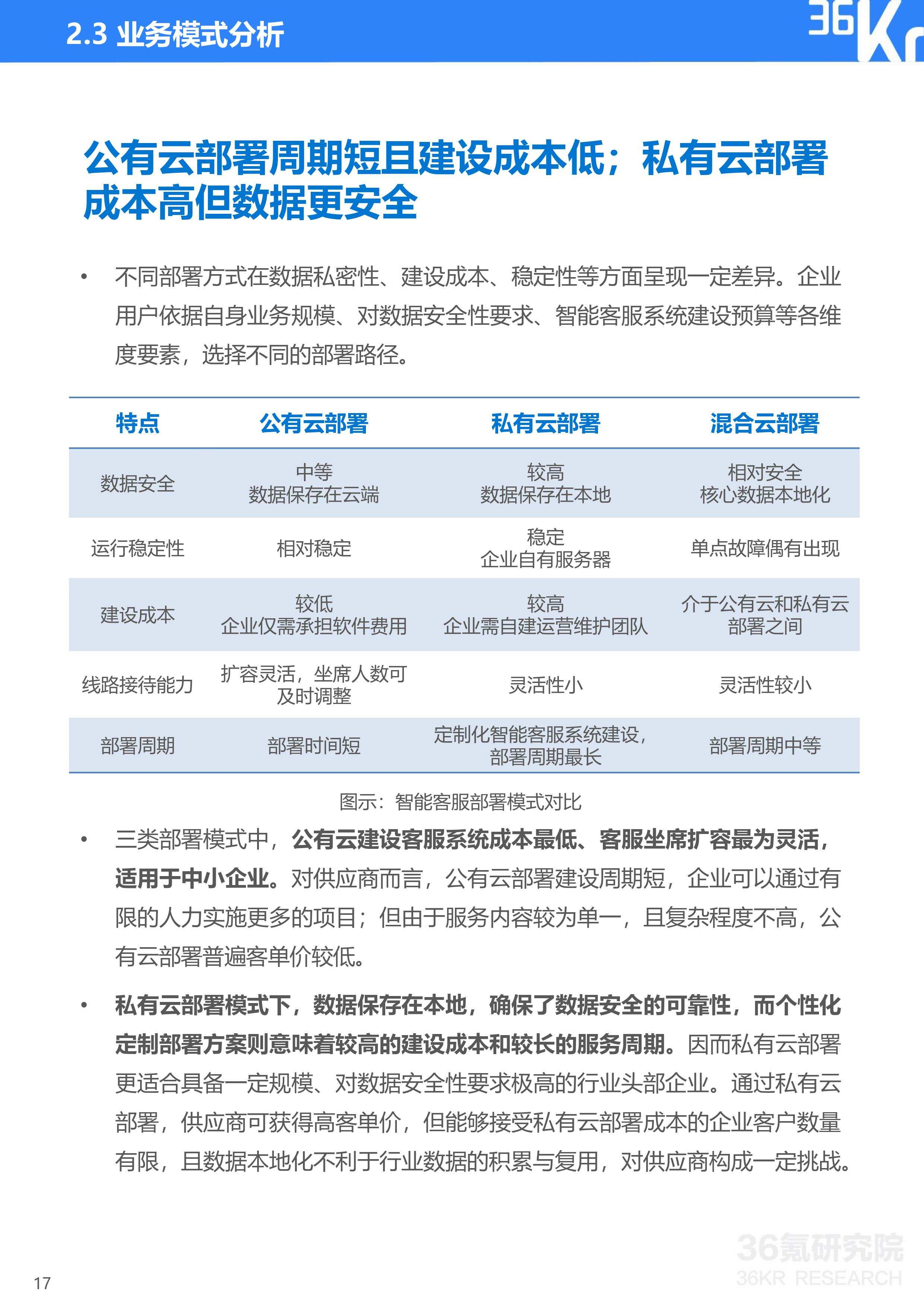 36氪研究院 | 2020年中国智能客服行业研究报告